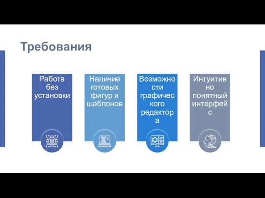 Требования Работа без установки Наличие готовых фигур и шаблонов Возможности графического редактора Интуитивно понятный интерфейс