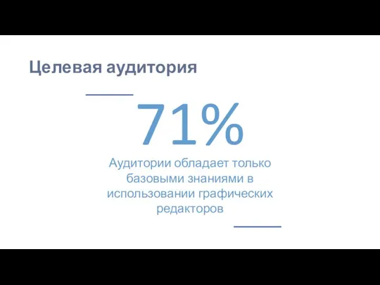 Целевая аудитория 71% Аудитории обладает только базовыми знаниями в использовании графических редакторов