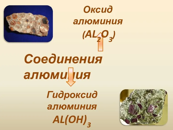 Соединения алюминия Оксид алюминия (AL2O3) Гидроксид алюминия AL(OH)3