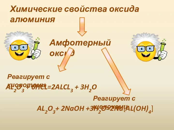 Химические свойства оксида алюминия Амфотерный оксид Реагирует с кислотами Реагирует с щелочами