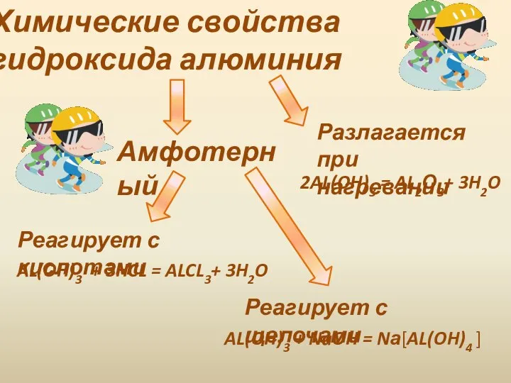 Химические свойства гидроксида алюминия Амфотерный Реагирует с кислотами Реагирует с щелочами AL(OH)3