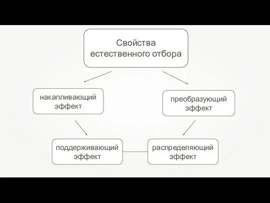 Свойства естественного отбора