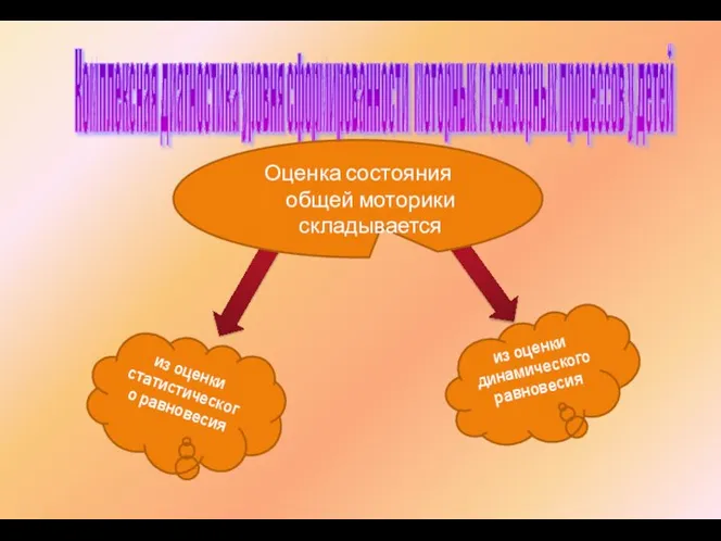 Комплексная диагностика уровня сформированности моторных и сенсорных процессов у детей Оценка состояния