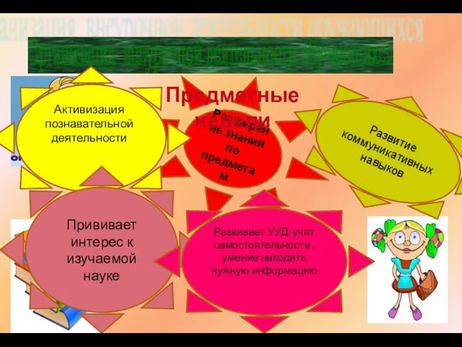 Расширение знаний по предметам Организация внеурочной деятельности обучающихся Предметные недели Активизация познавательной