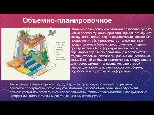 Объемно-планировочное решение Объемно-планировочное решение позволило создать новый способ функционирования здания, объединить между