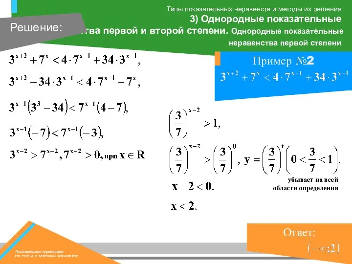 убывает на всей области определения