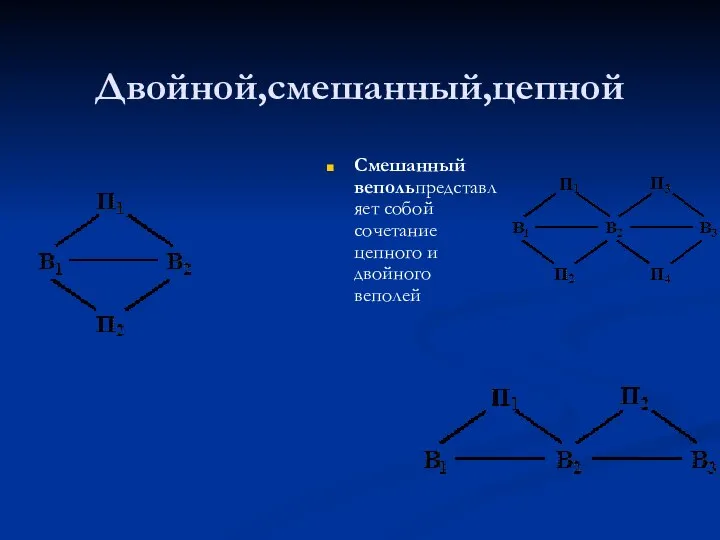 Двойной,смешанный,цепной Смешанный вепольпредставляет собой сочетание цепного и двойного веполей