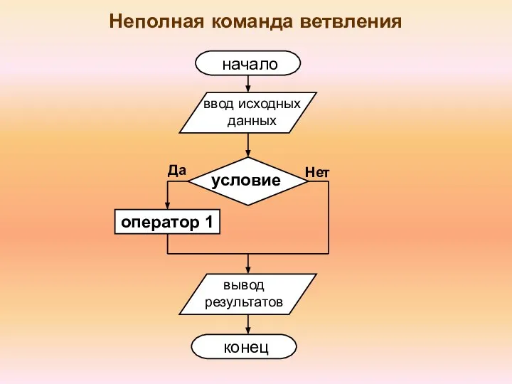 Неполная команда ветвления