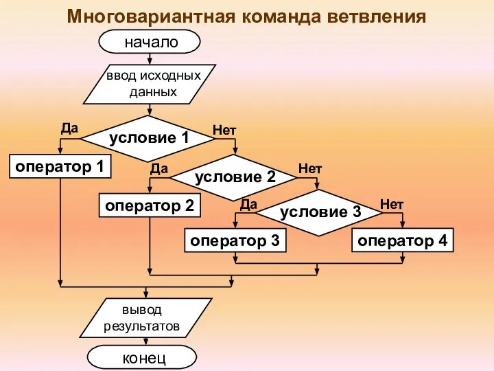 Многовариантная команда ветвления