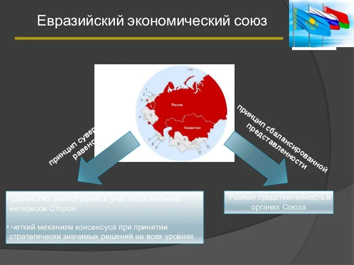 Евразийский экономический союз 4 принцип суверенного равенства принцип сбалансированной представленности равенство, равноправие