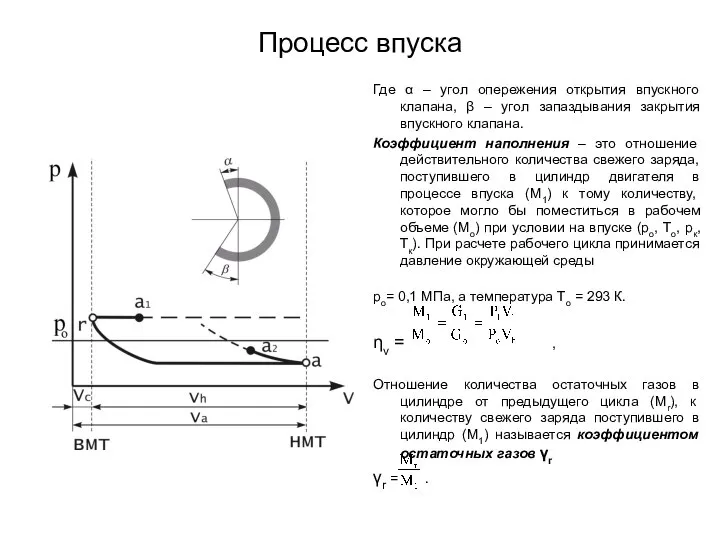 Процесс впуска Где α – угол опережения открытия впускного клапана, β –