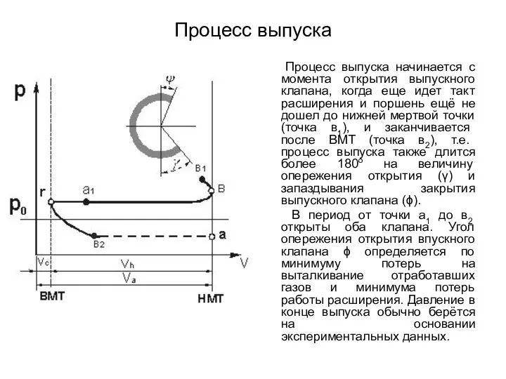 Процесс выпуска Процесс выпуска начинается с момента открытия выпускного клапана, когда еще