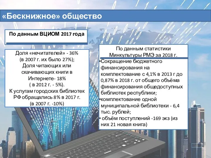 «Бескнижное» общество По данным ВЦИОМ 2017 года Доля «нечитателей» - 36% (в