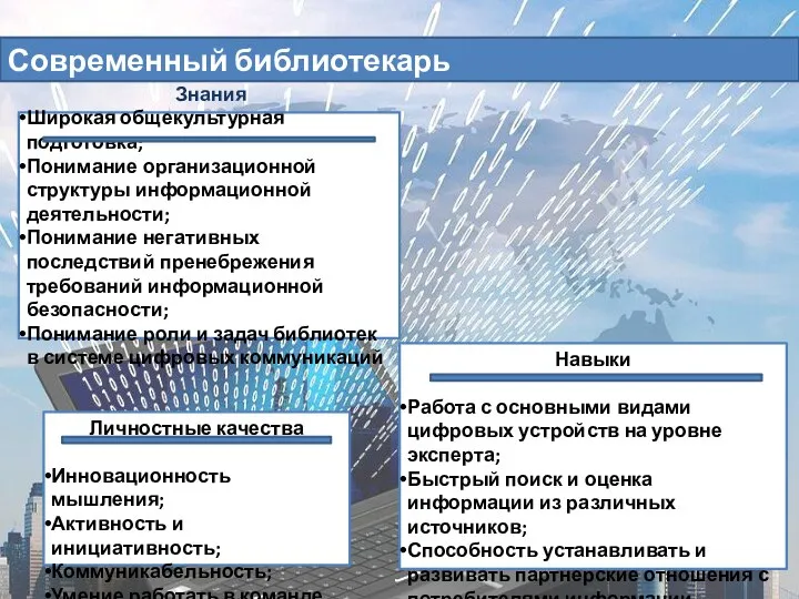 Современный библиотекарь Знания Широкая общекультурная подготовка; Понимание организационной структуры информационной деятельности; Понимание