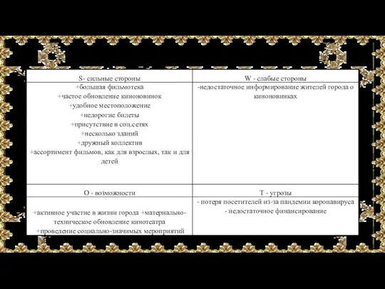 SWOT-анализ АО «Киномакс»