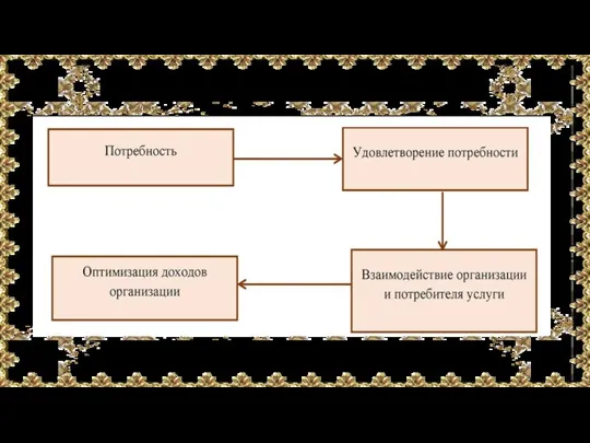 Система маркетинга в области культуры