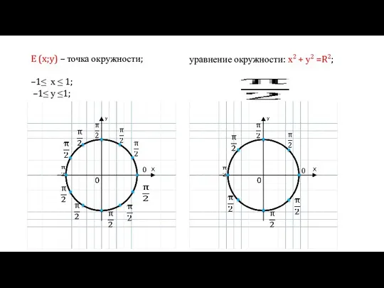 E (x;y) – точка окружности; –1≤ х ≤ 1; –1≤ у ≤1;
