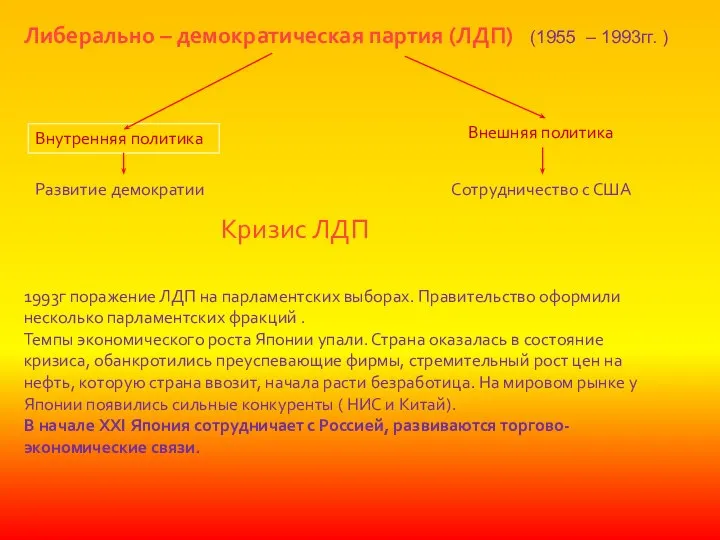 Либерально – демократическая партия (ЛДП) (1955 – 1993гг. ) Внутренняя политика Внешняя