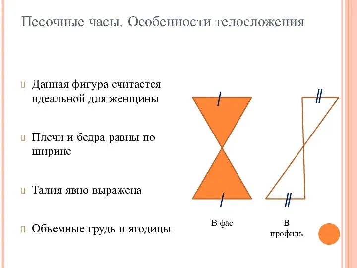 Песочные часы. Особенности телосложения Данная фигура считается идеальной для женщины Плечи и