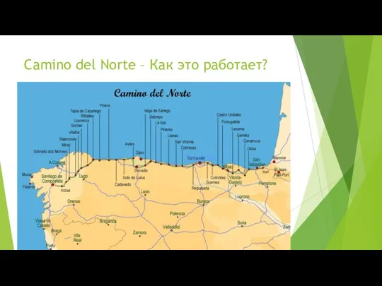 Camino del Norte – Как это работает?