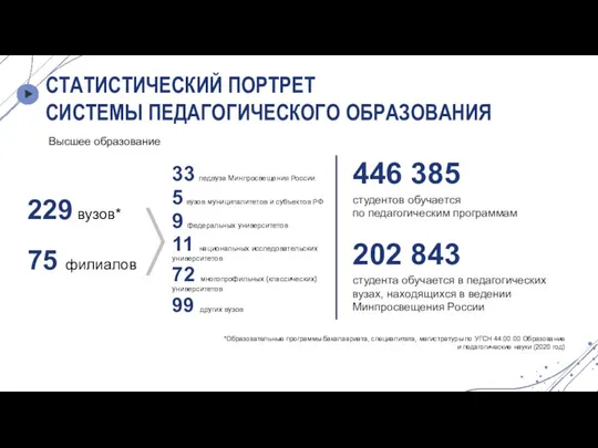 33 педвуза Минпросвещения России 5 вузов муниципалитетов и субъектов РФ 9 федеральных