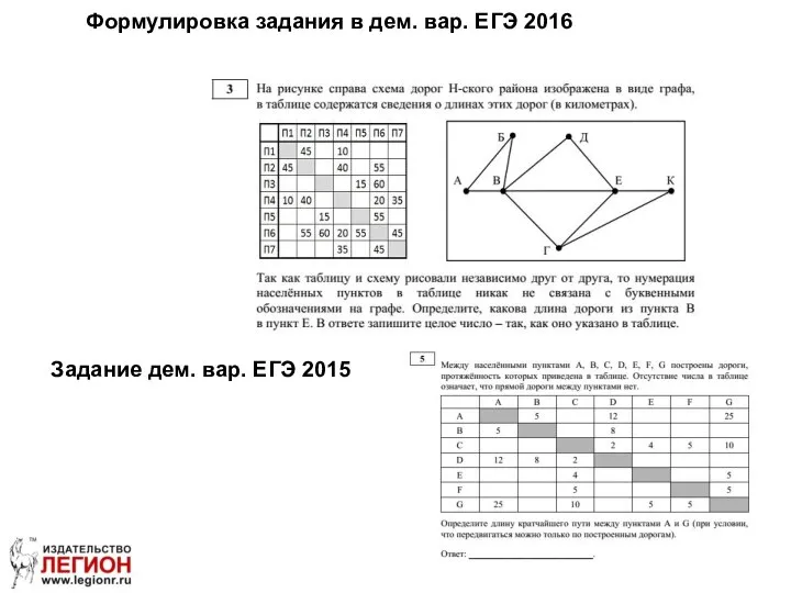 Формулировка задания в дем. вар. ЕГЭ 2016 Задание дем. вар. ЕГЭ 2015