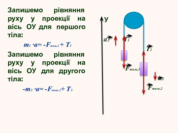 Запишемо рівняння руху у проекції на вісь ОУ для першого тіла: m1