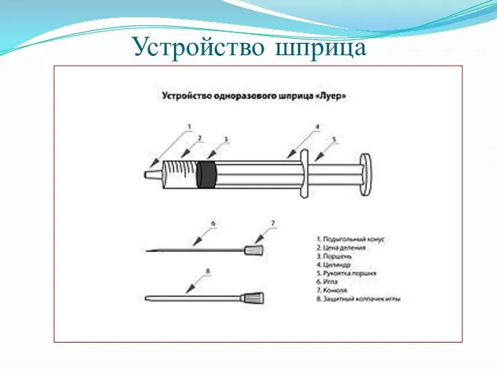 Устройство шприца