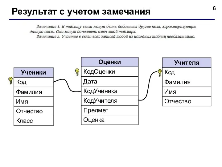 Результат с учетом замечания