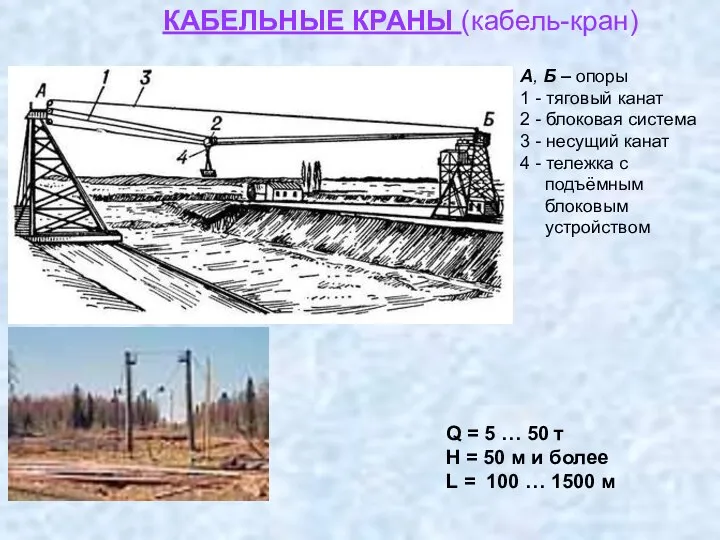 КАБЕЛЬНЫЕ КРАНЫ (кабель-кран) А, Б – опоры 1 - тяговый канат 2