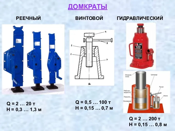 ДОМКРАТЫ ГИДРАВЛИЧЕСКИЙ РЕЕЧНЫЙ ВИНТОВОЙ Q = 2 … 20 т H =