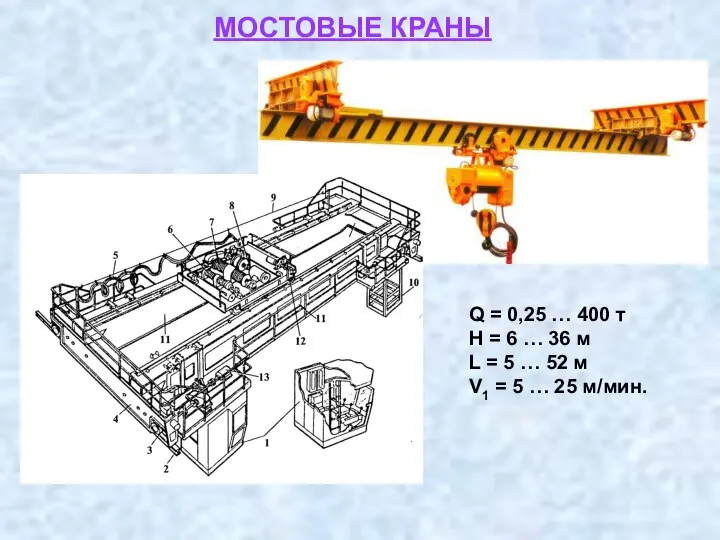 МОСТОВЫЕ КРАНЫ Q = 0,25 … 400 т H = 6 …