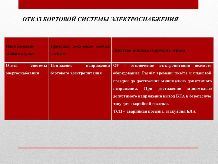 ОТКАЗ БОРТОВОЙ СИСТЕМЫ ЭЛЕКТРОСНАБЖЕНИЯ