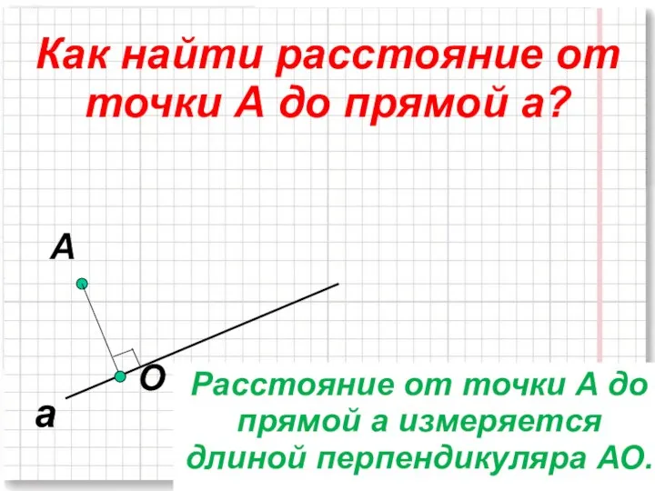 а A О Как найти расстояние от точки А до прямой а?