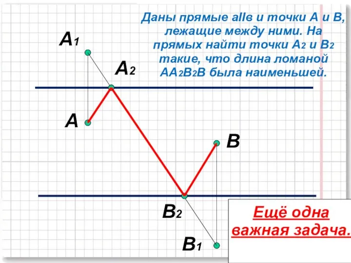 A В A1 В1 В2 А2 Даны прямые аIIв и точки А
