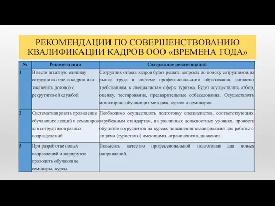 РЕКОМЕНДАЦИИ ПО СОВЕРШЕНСТВОВАНИЮ КВАЛИФИКАЦИИ КАДРОВ ООО «ВРЕМЕНА ГОДА»