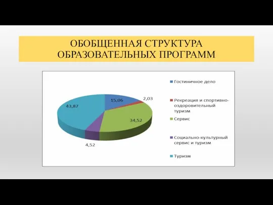 ОБОБЩЕННАЯ СТРУКТУРА ОБРАЗОВАТЕЛЬНЫХ ПРОГРАММ