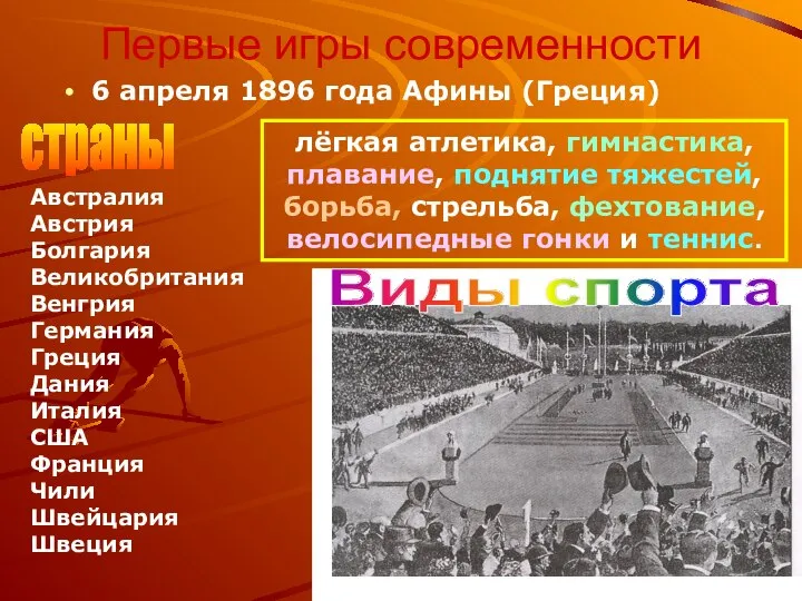 Первые игры современности 6 апреля 1896 года Афины (Греция) Австралия Австрия Болгария