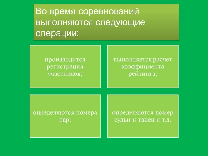 Во время соревнований выполняются следующие операции: