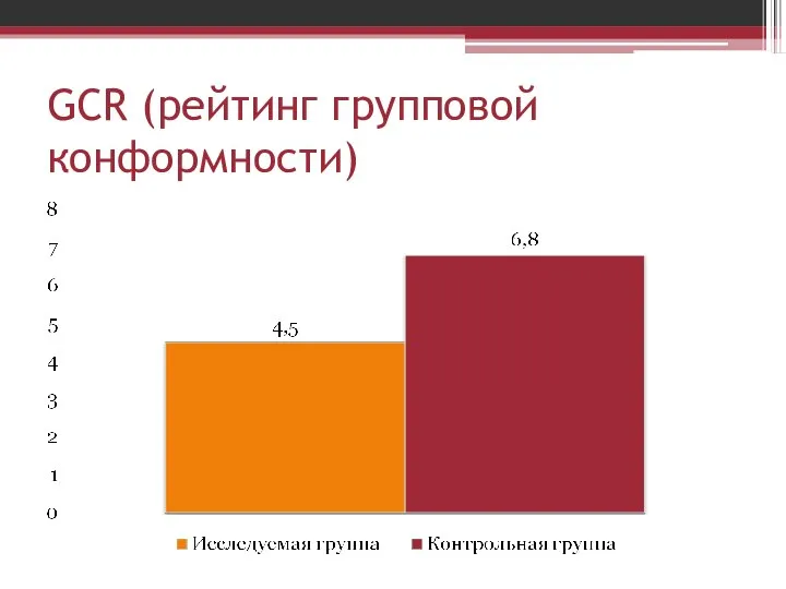 GCR (рейтинг групповой конформности)