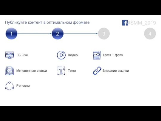 Публикуйте контент в оптимальном формате #SMM_2019 FB Live Видео Текст + фото