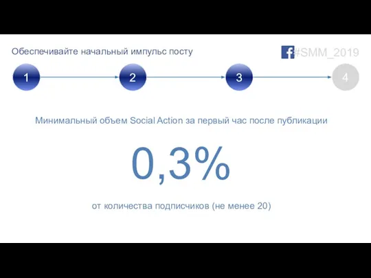 Обеспечивайте начальный импульс посту #SMM_2019 Минимальный объем Social Action за первый час