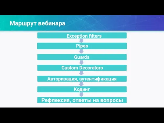 Маршрут вебинара Exception filters Pipes Рефлексия, ответы на вопросы Кодинг Guards Custom Decorators Авторизация, аутентификация Кодинг