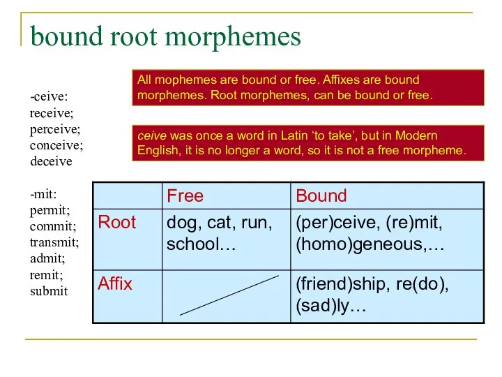bound root morphemes -ceive: receive; perceive; conceive; deceive -mit: permit; commit; transmit;