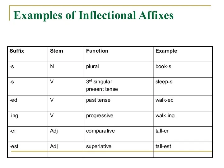 Examples of Inflectional Affixes