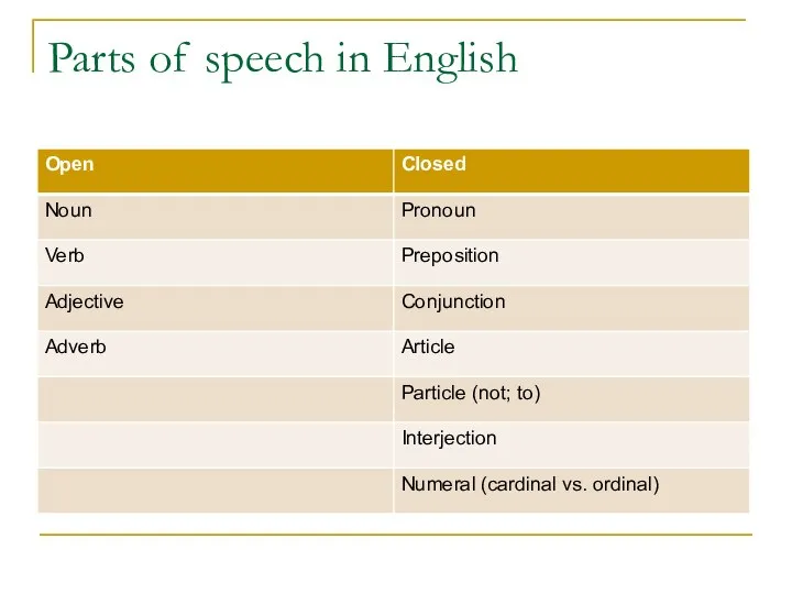 Parts of speech in English