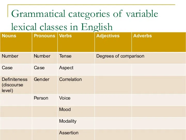 Grammatical categories of variable lexical classes in English