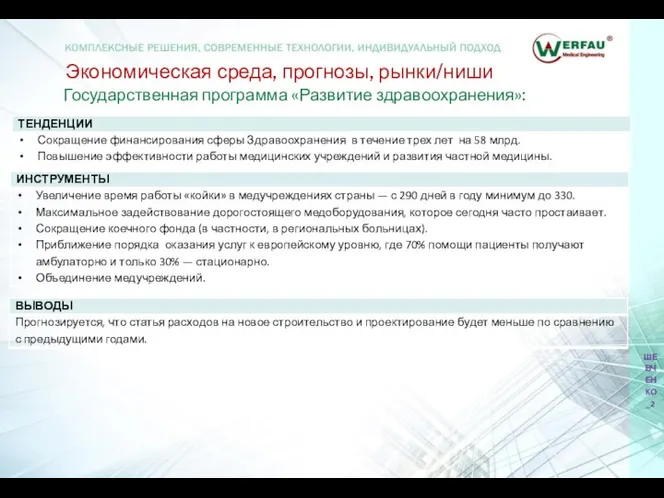 Экономическая среда, прогнозы, рынки/ниши Государственная программа «Развитие здравоохранения»: ШЕВЧЕНКО_2