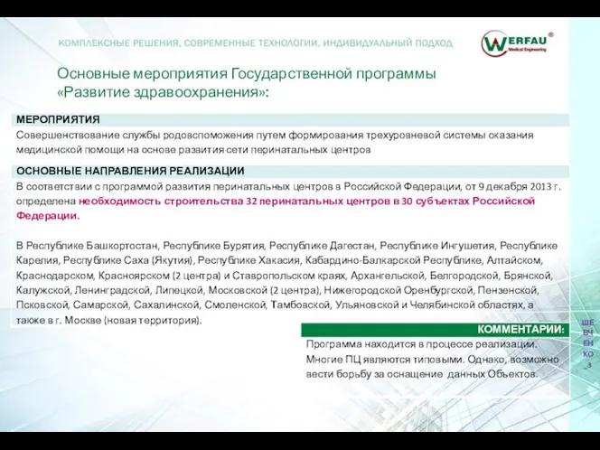 Основные мероприятия Государственной программы «Развитие здравоохранения»: ШЕВЧЕНКО_3