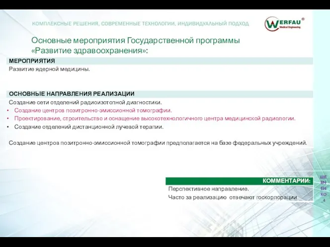 Основные мероприятия Государственной программы «Развитие здравоохранения»: ШЕВЧЕНКО_4